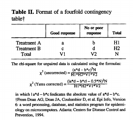 Exemplo de tabela de contingência, cálculo do qui-quadrado e da correção de Yates (Bigby and Gadenne, 1996).